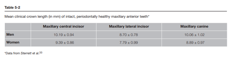 p.137, Otto Z, Marc H, Plastic-Esthetic Periodontal and Implant Surgery: A Microsurgidcal Approach, Quintessence